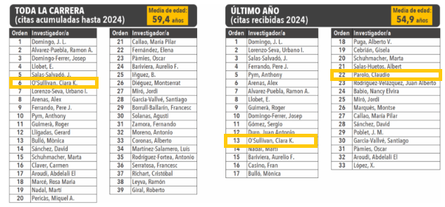 Detail of the Teaching and Research Staff of the URV as listed in the Stanford ranking.